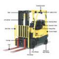 Thumbnail Hyster B108 (E30-60BS) Service Manual Forklift Shop Manual