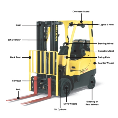 Product picture Hyster A203 (A1.00-1.50XL Europe) Service Forklift Shop Manual Workshop Repair Book