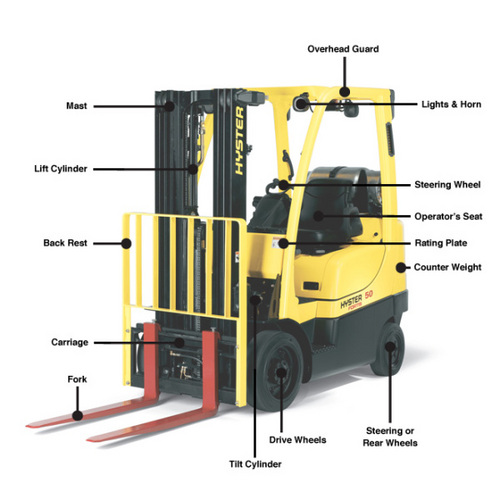 Product picture Hyster A216 (J40-65XM) Service Forklift Shop Manual Workshop Repair Book